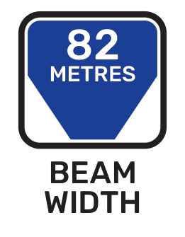 Beam width