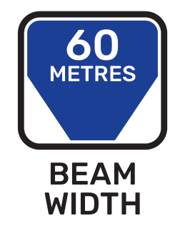 Beam width