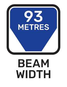 Beam width