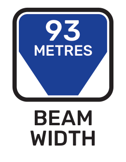 Beam width
