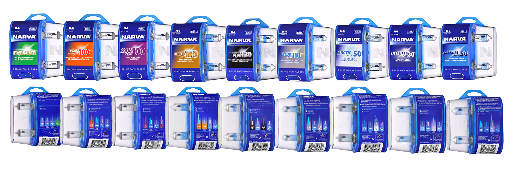 Narva’s smart new performance globe packaging benefits both customers and retailers