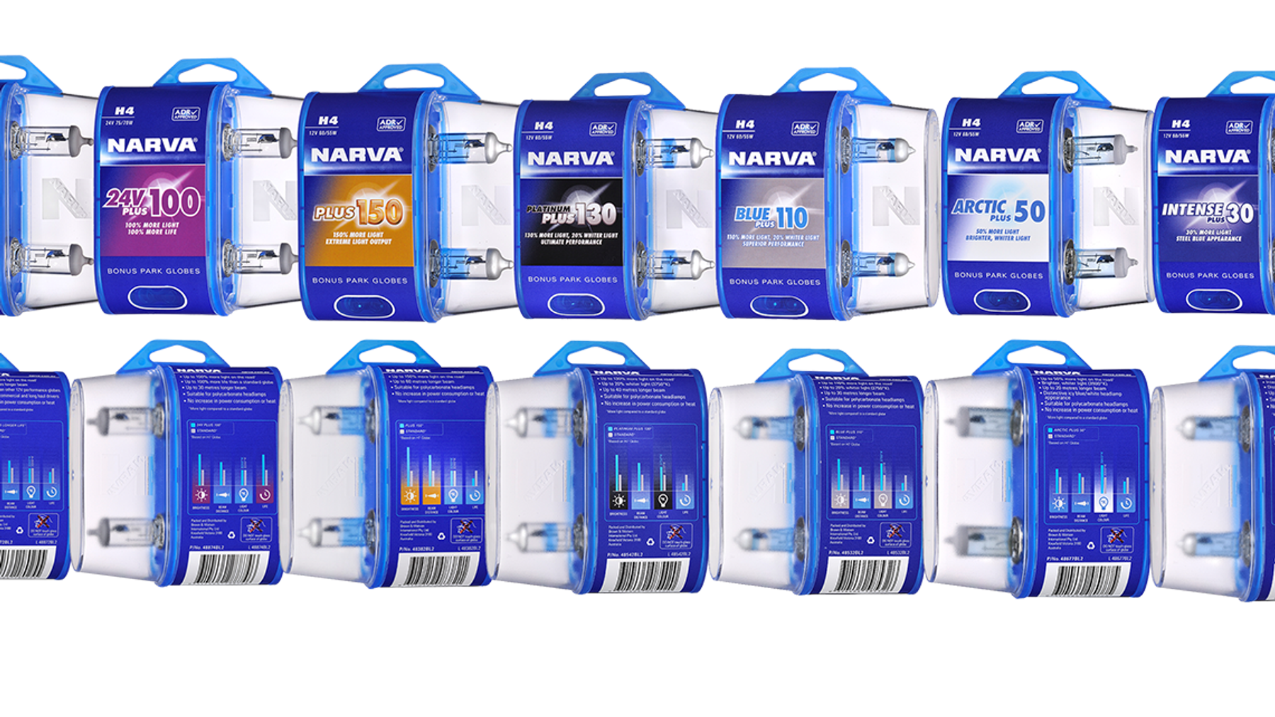 Narva’s smart new performance globe packaging benefits both customers and retailers