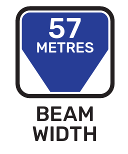Beam width