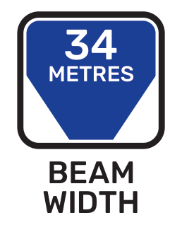 Beam width