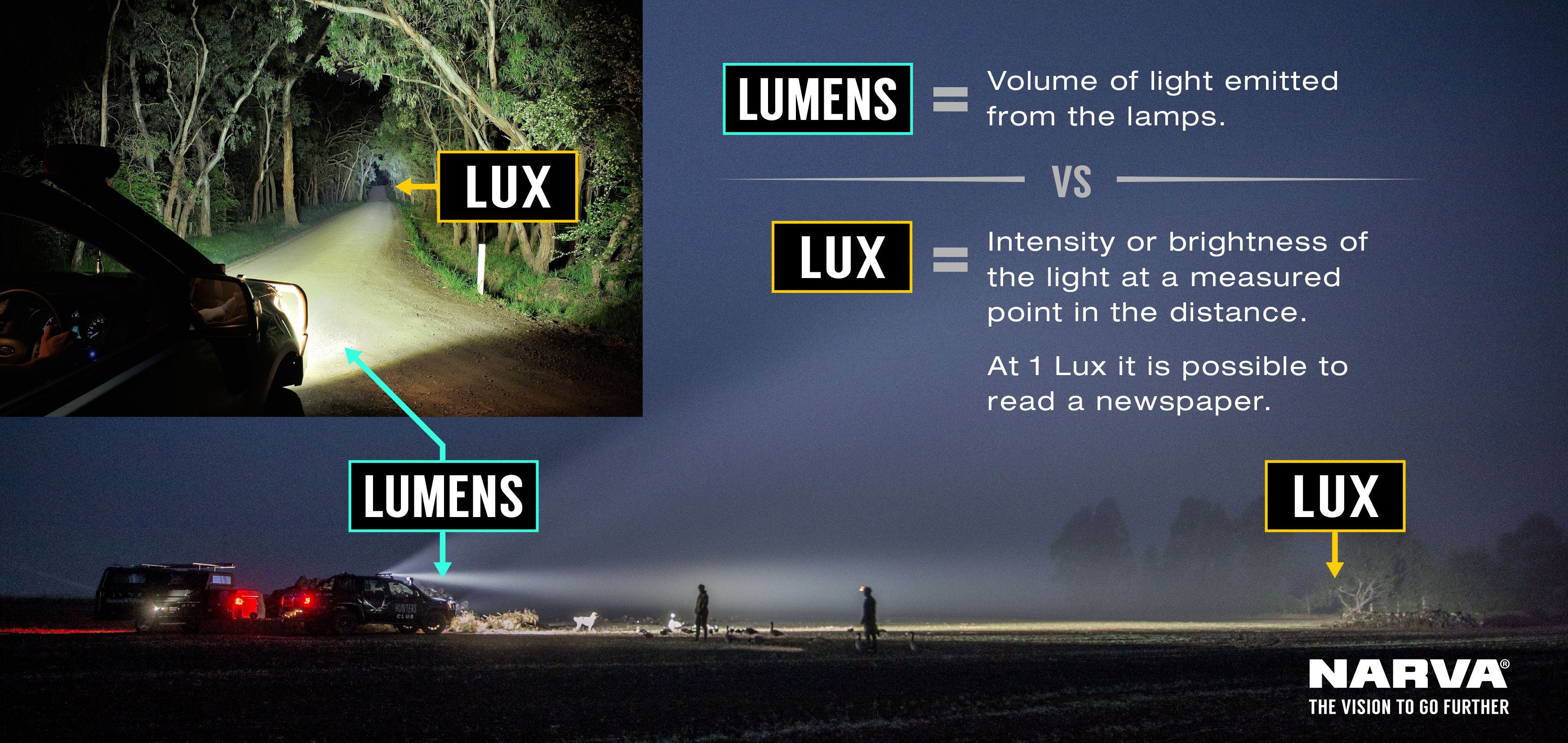 GIVE A LUX AND KNOW YOUR LUMEN