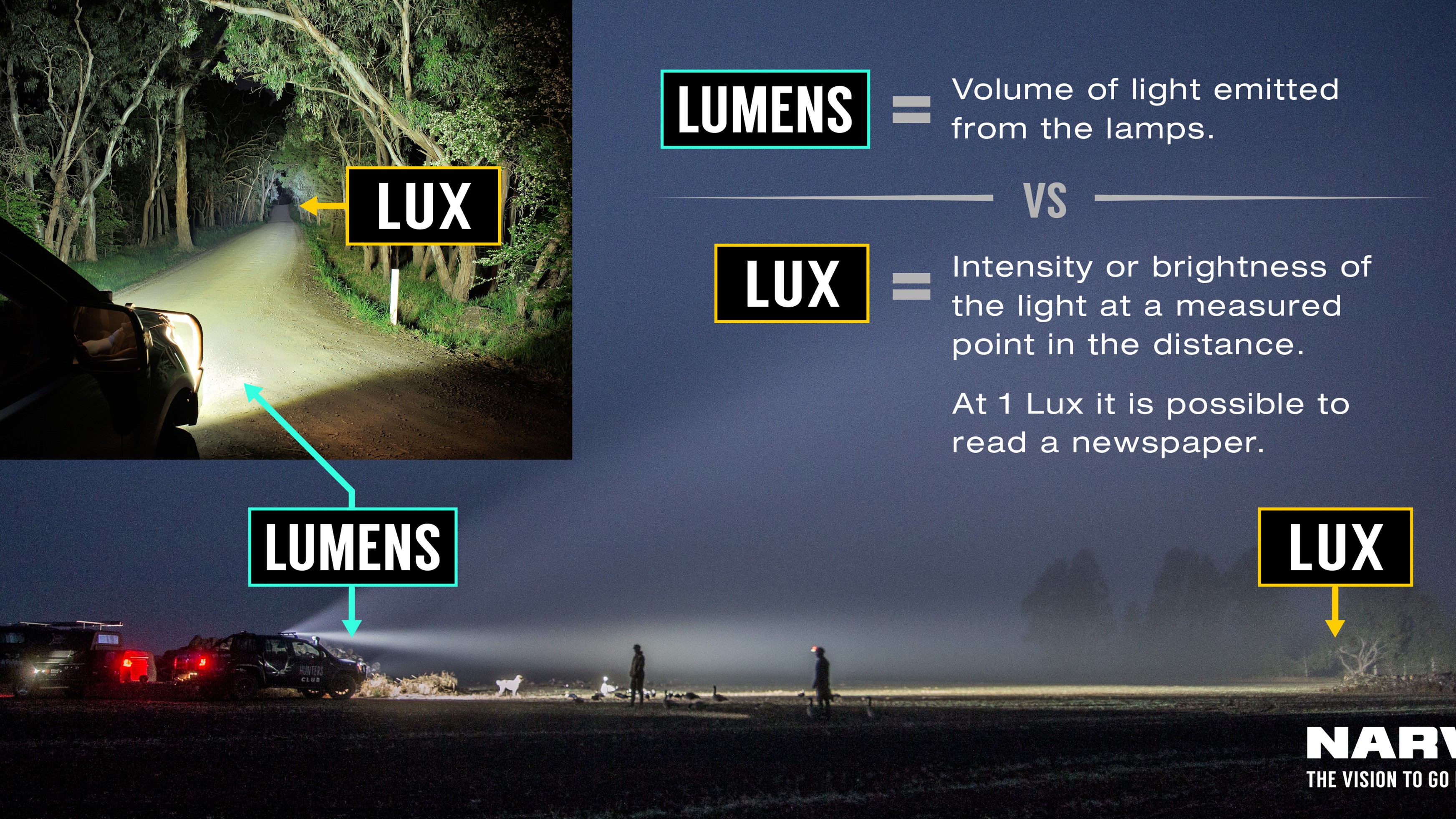 GIVE A LUX AND KNOW YOUR LUMEN