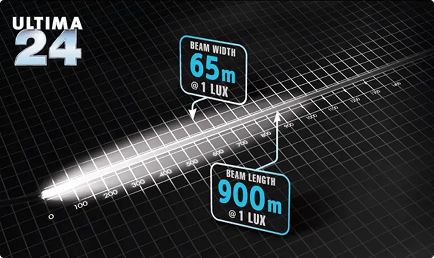 Ultima 24” long and wide hybridBEAM options