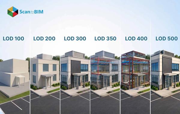 Which LOD Should You Choose for Your Renovation Projects?