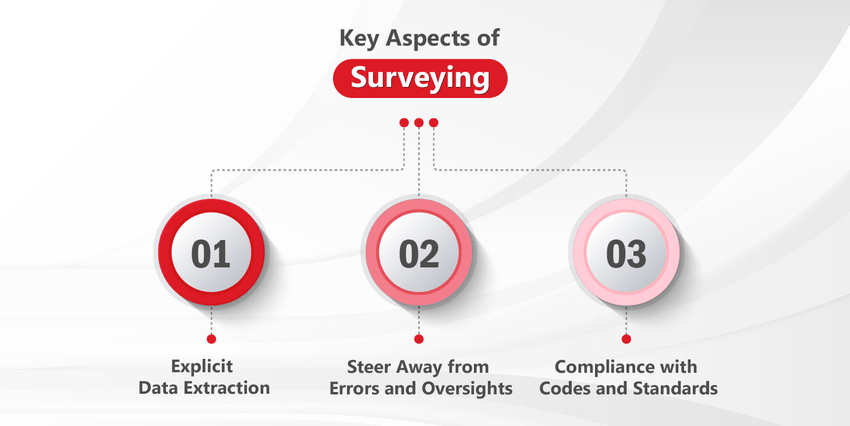 Blog content image