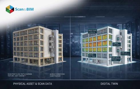 Scan to BIM for Digital Twin Development in Smart Buildings