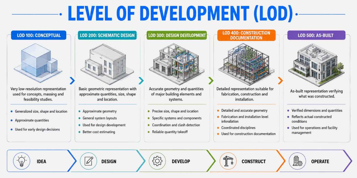 Blog content image
