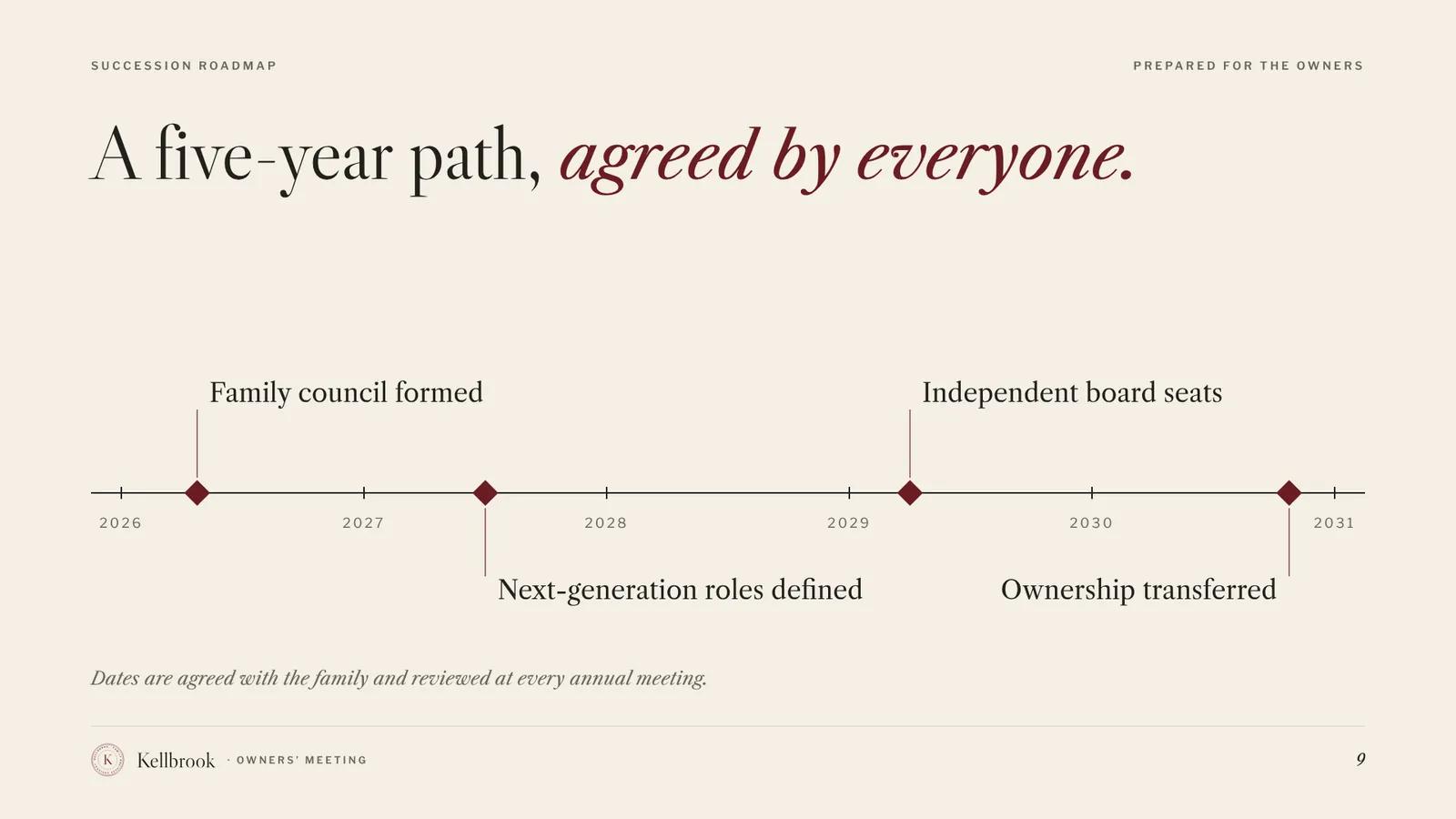 Kellbrook concept presentation slide in the same identity