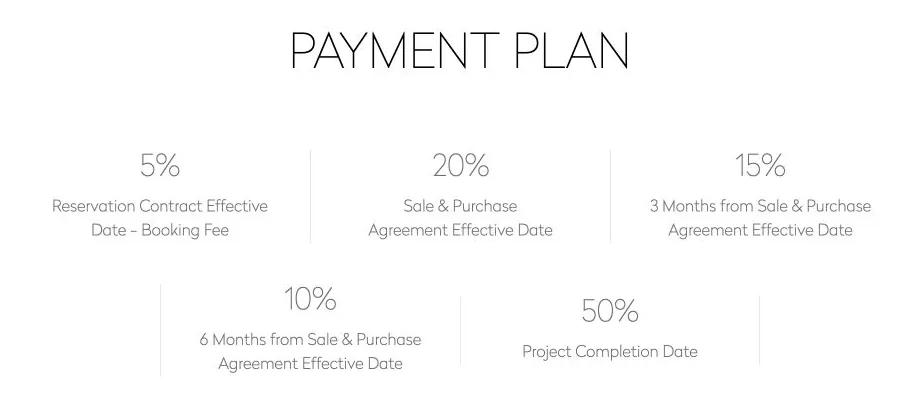 ORLA payment plan: 5% booking fee at reservation, 20% at the sale and purchase agreement, 15% three months later, 10% six months later, 50% on completion
