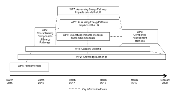 Valuation of energy and nature together