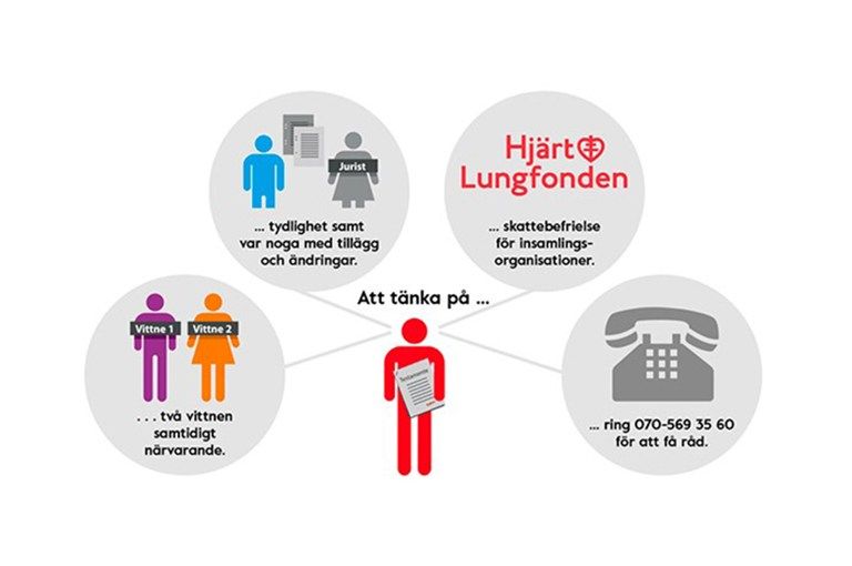 Illustration om enskild egendom och testamente