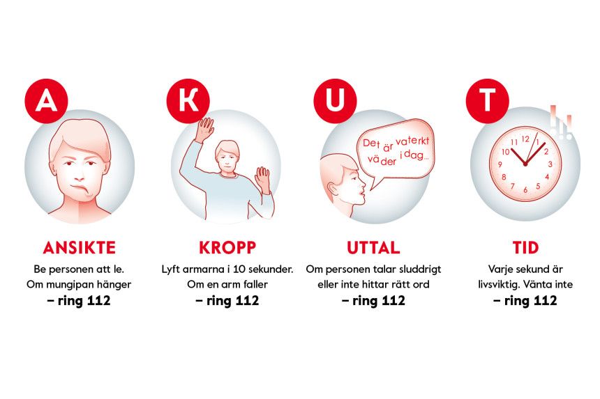 Lär dig AKUT-testet