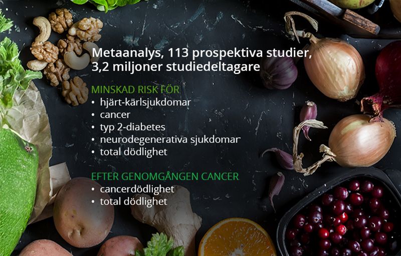 Grönsaker på ett bort och text om ett gemensamt matmönster som grund