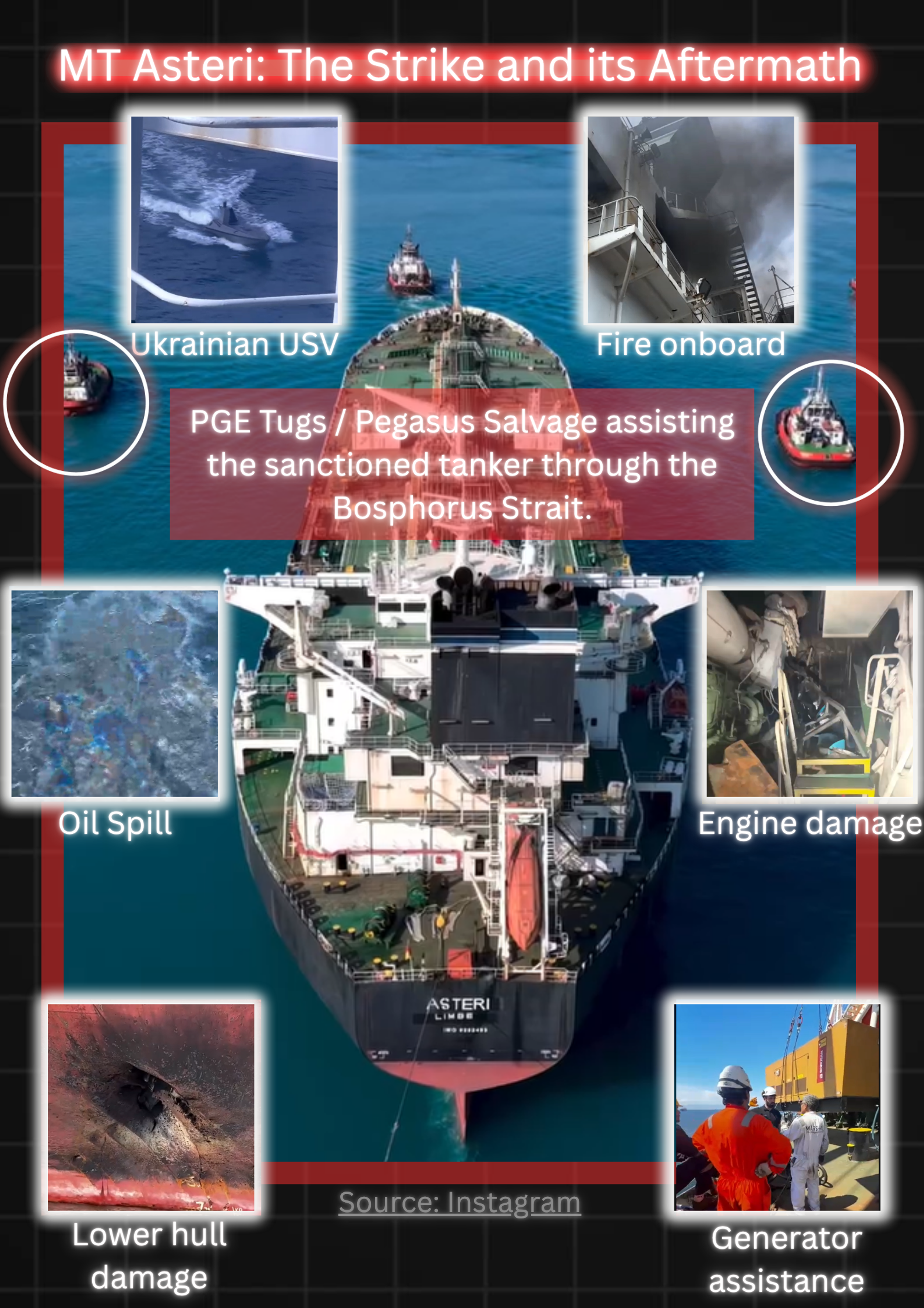 Turkish salvage operators PGE Tugs and Pegasus Salvage towed the MT Asteri through the Bosphorus Strait.