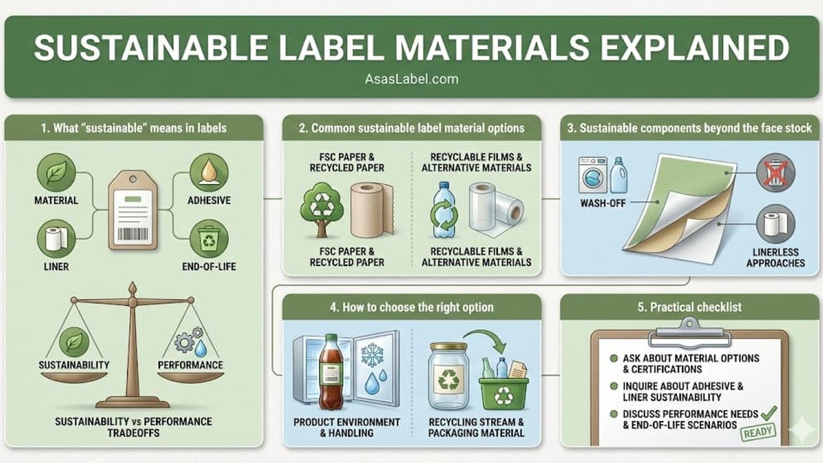 Sustainable Label Materials Explained