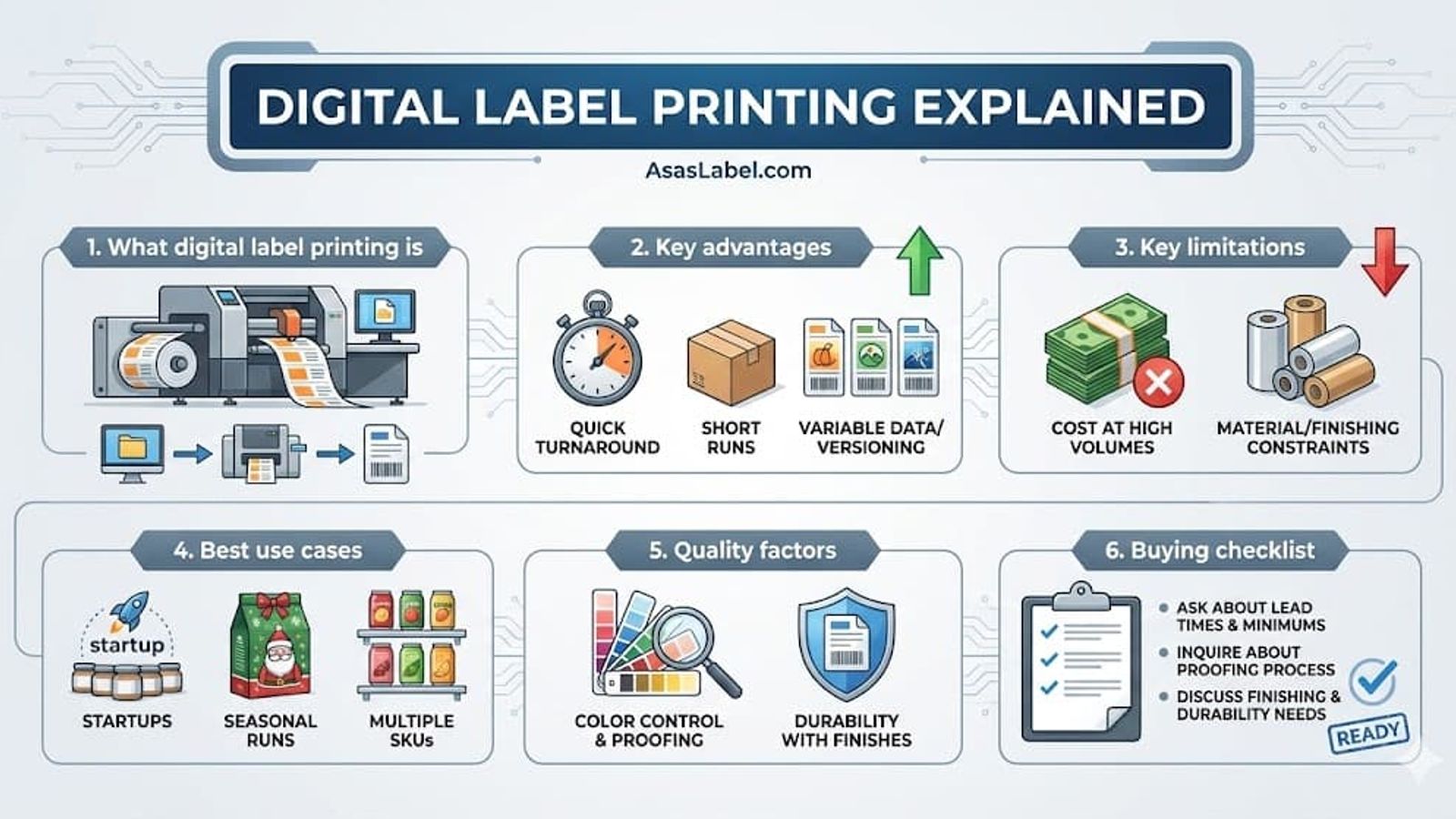 Digital Label Printing Explained
