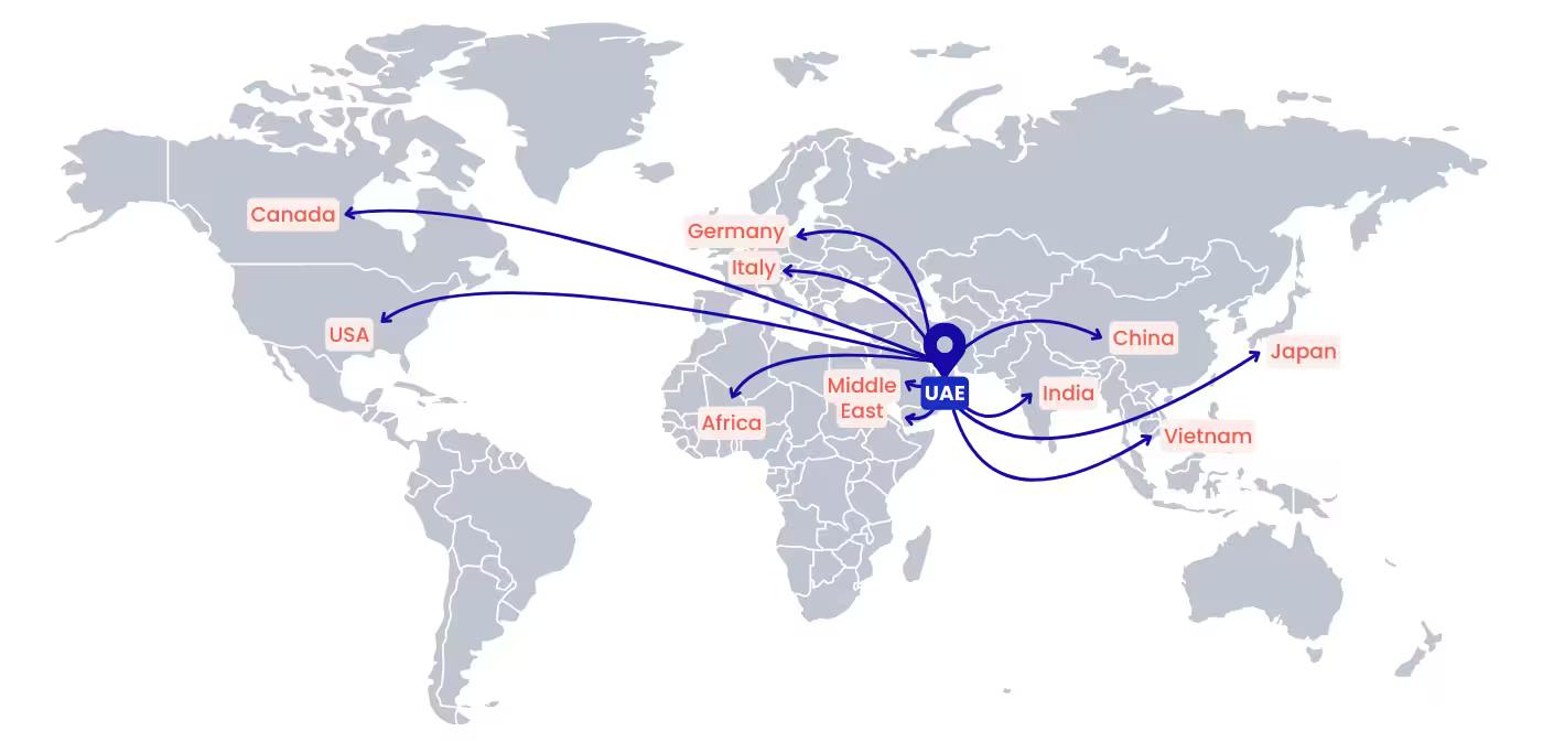 Global Market Support