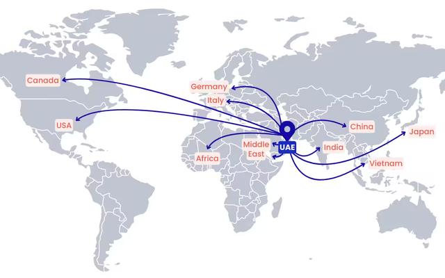 Global Market Support