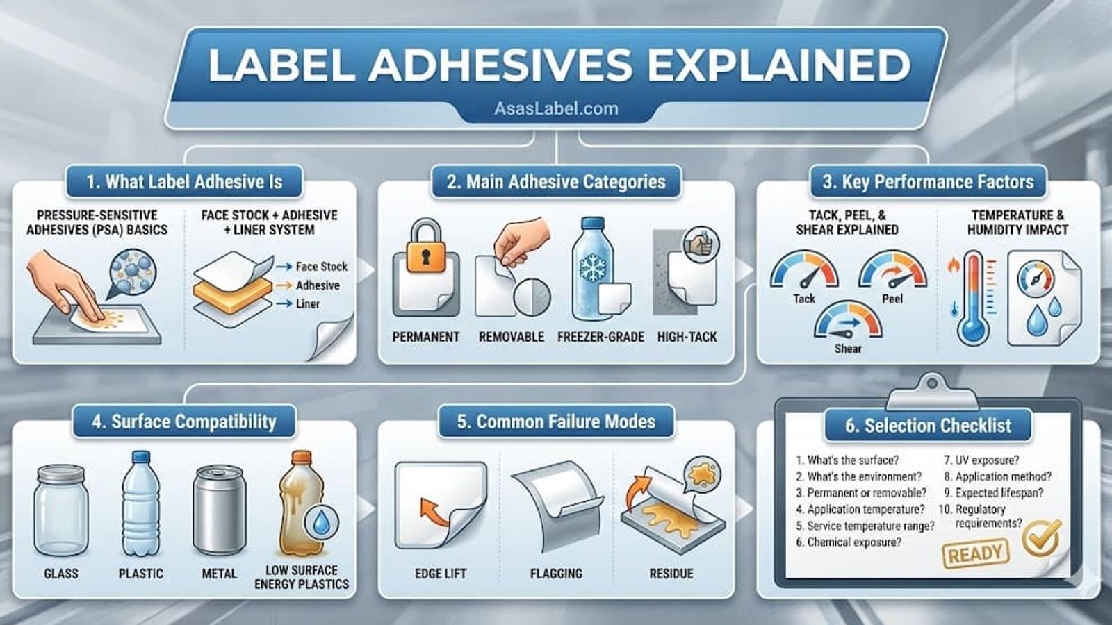 Label Adhesive Guide: Removable vs. Permanent & Label Material Types