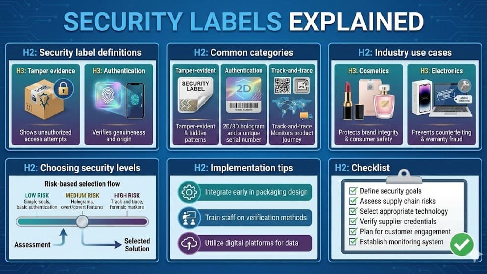 Security Labels Explained