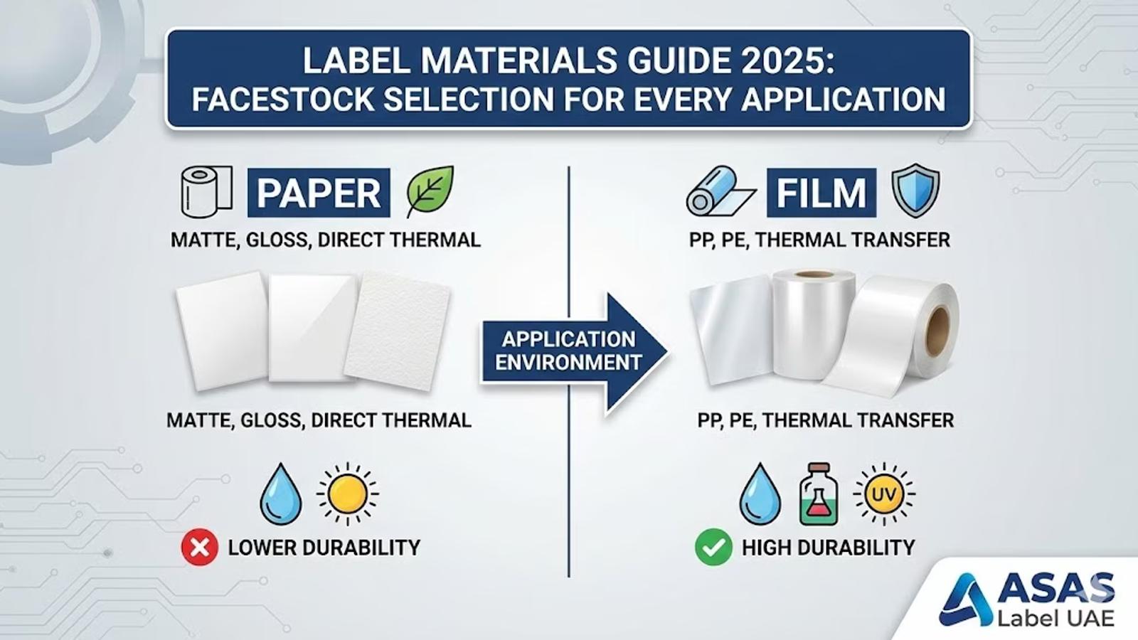 Label Materials Guide