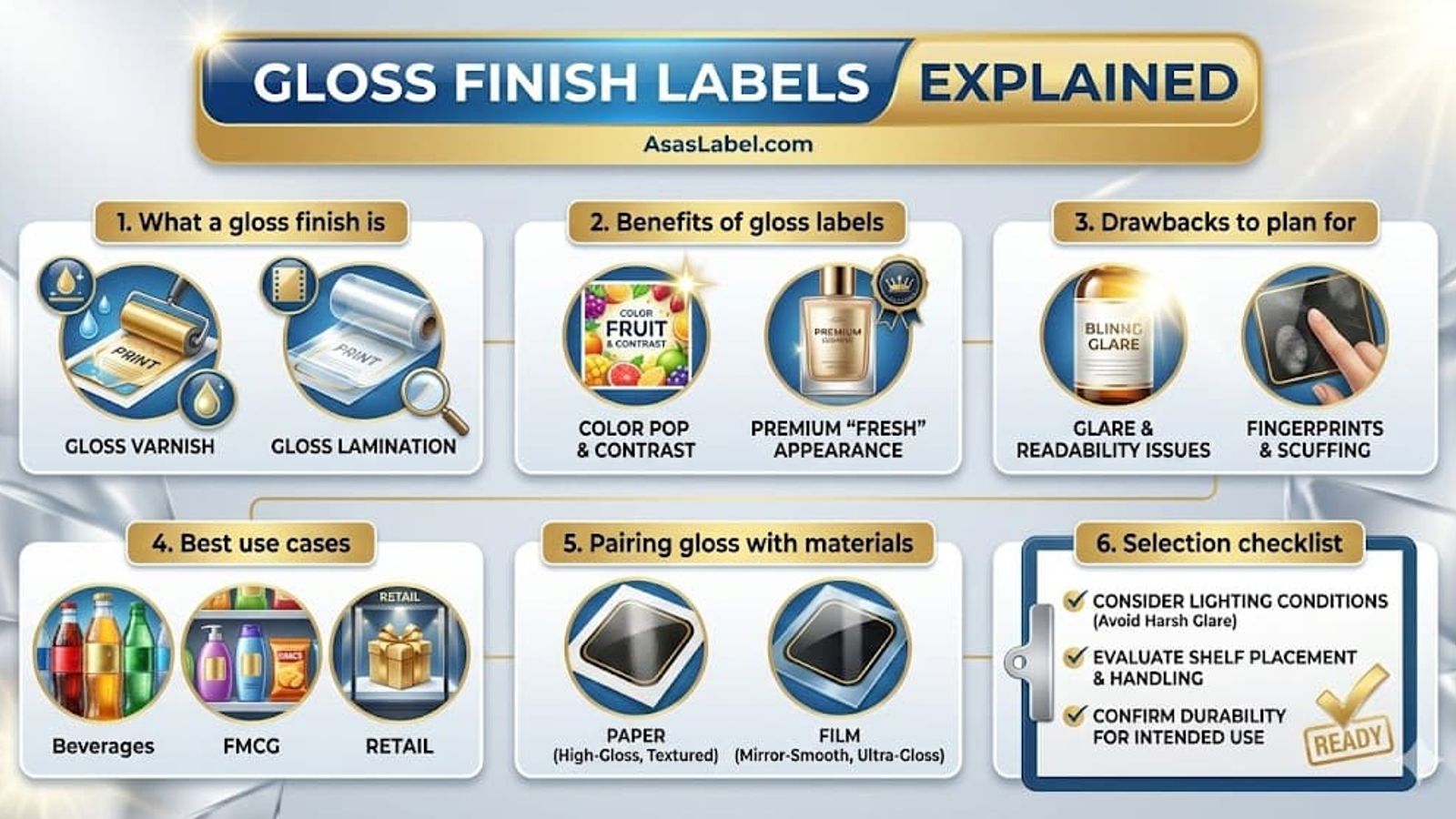 Gloss Finish Labels