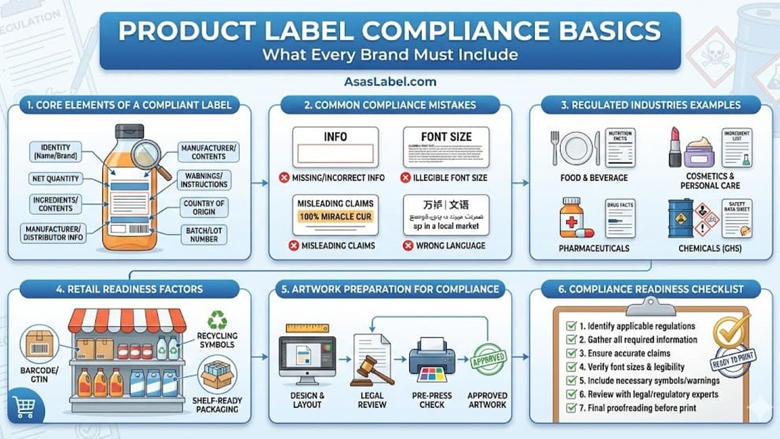 Product Label Compliance Basics