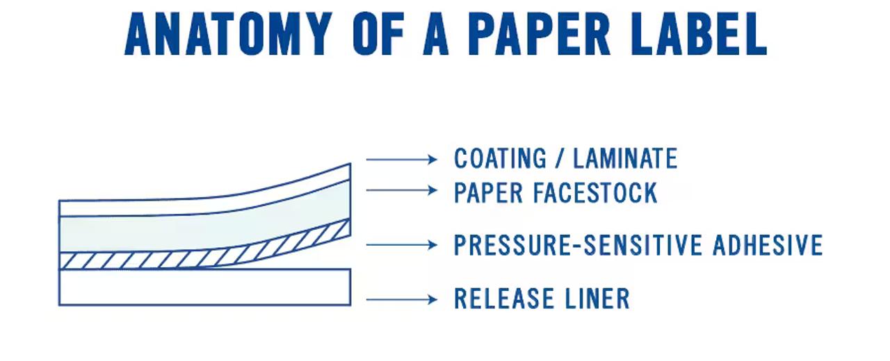 Label Substrate Materials Guide