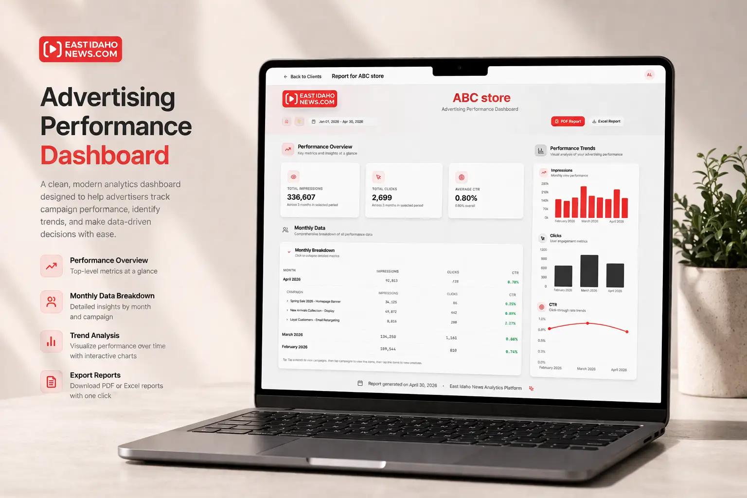 East Idaho News performance dashboard