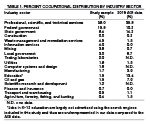 Table 1