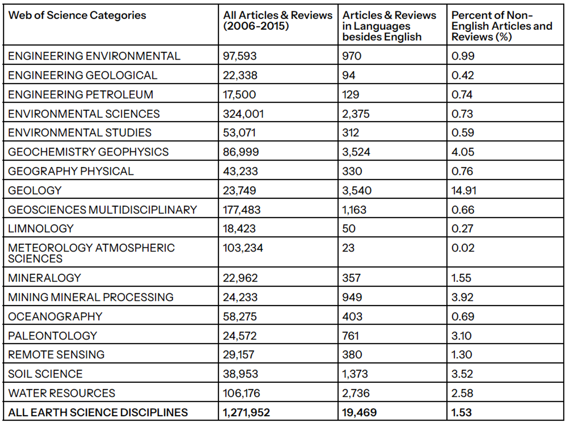 Table 1