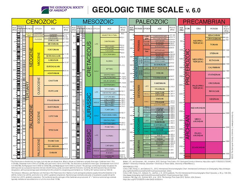 The Geological Society of America Geologic Time Scale shows color-coded time divisions based on the rock record of Earth. Cenozoic, Mesozoic, Paleozoic, and Precambrian eons are subdivided into Periods, which are then subdivided into Epochs and Ages.