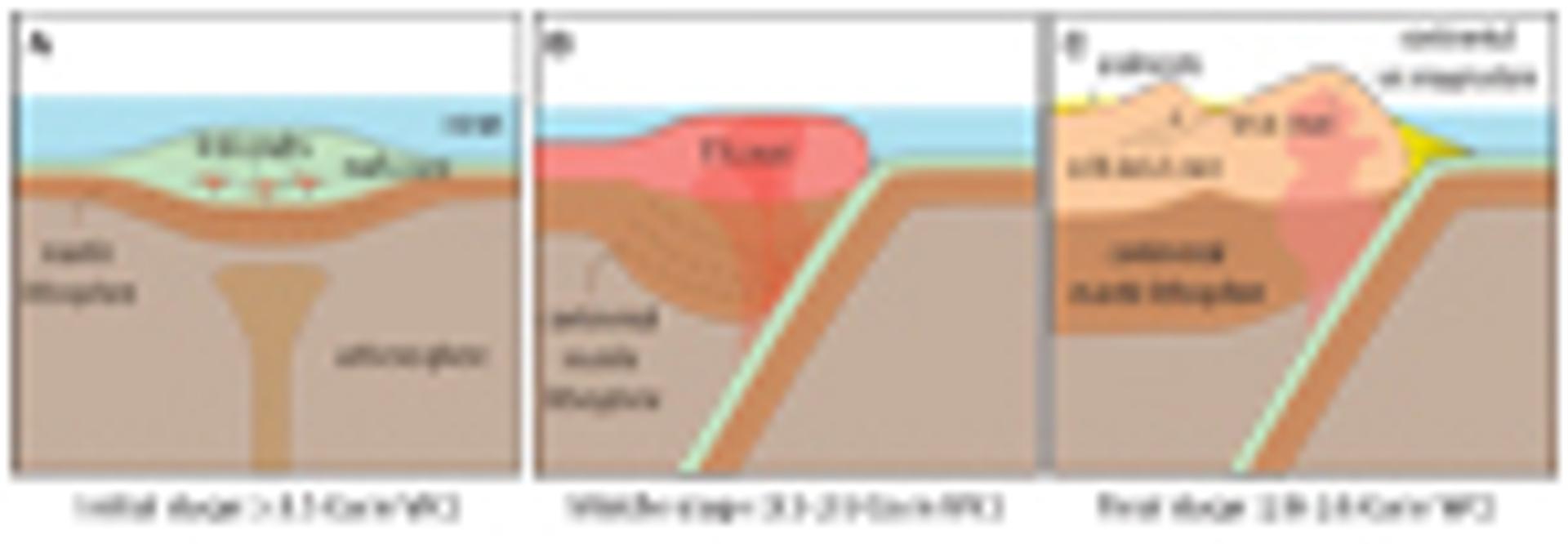 Figure 8