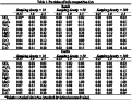 Table 1