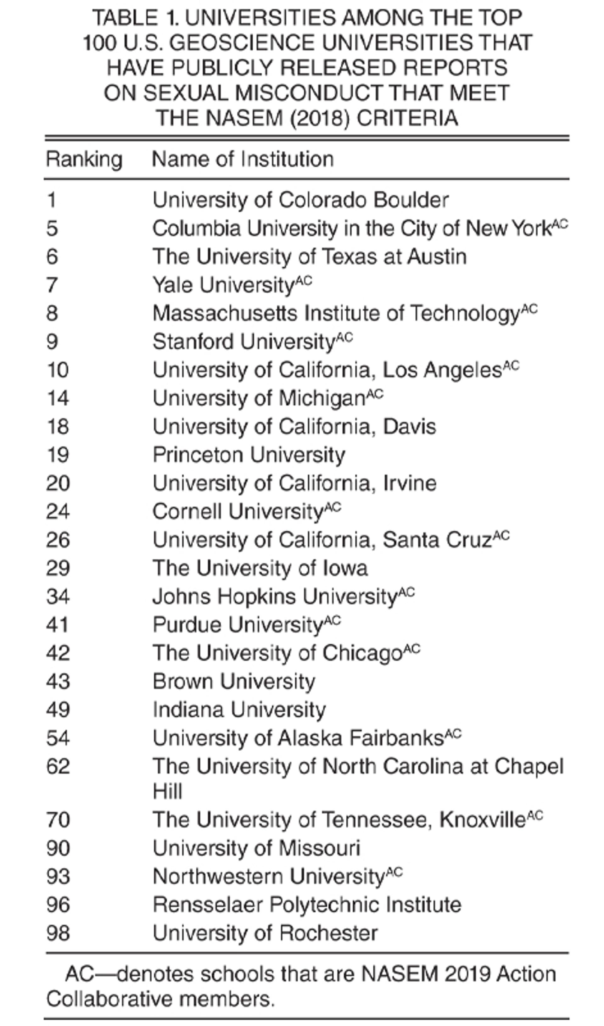 Table 1