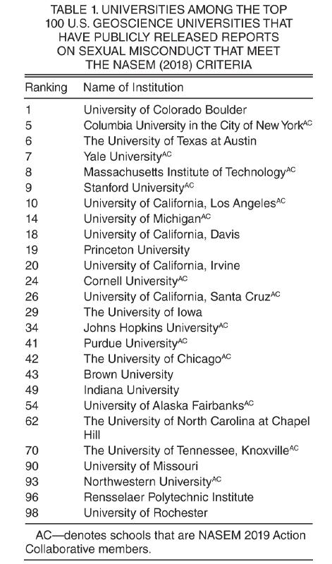 Table 1