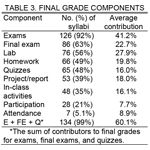 Table 3