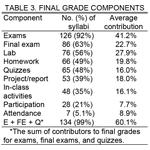 Table 3