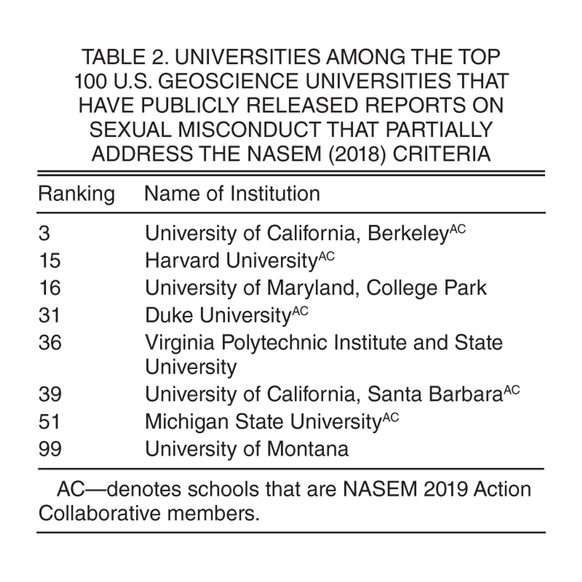 Table 2