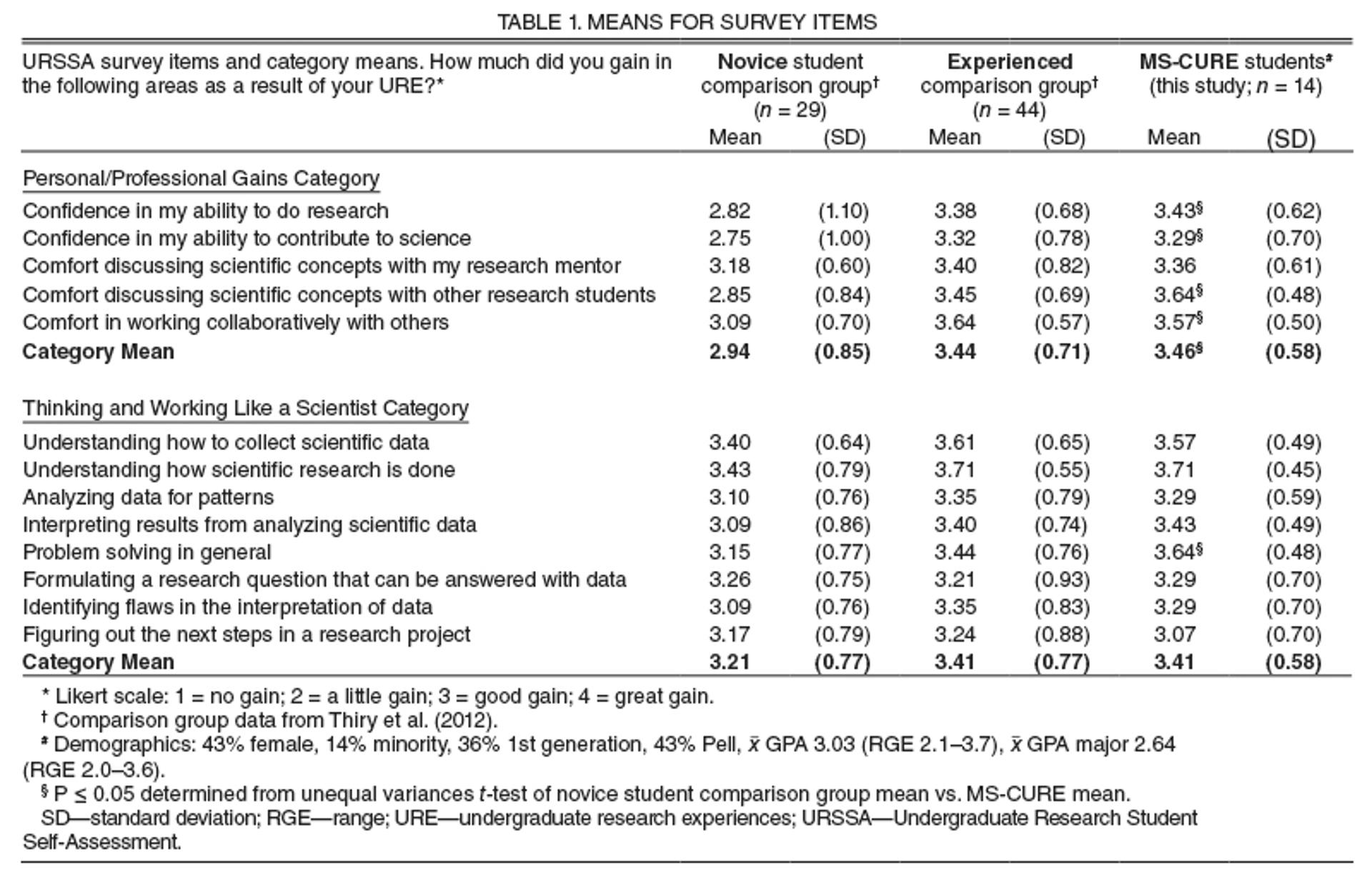 Table 1