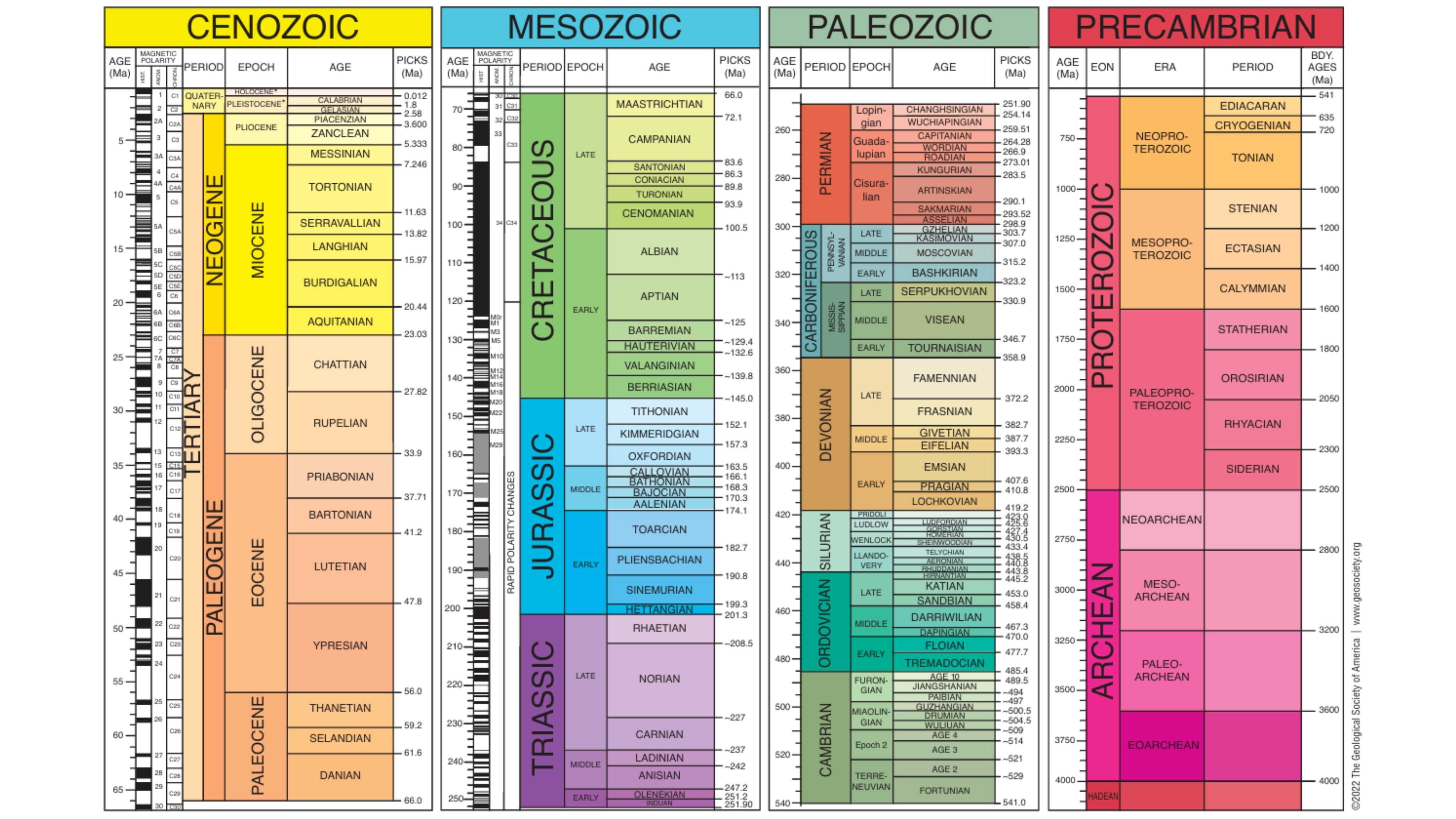 GSA Geologic Time Scale