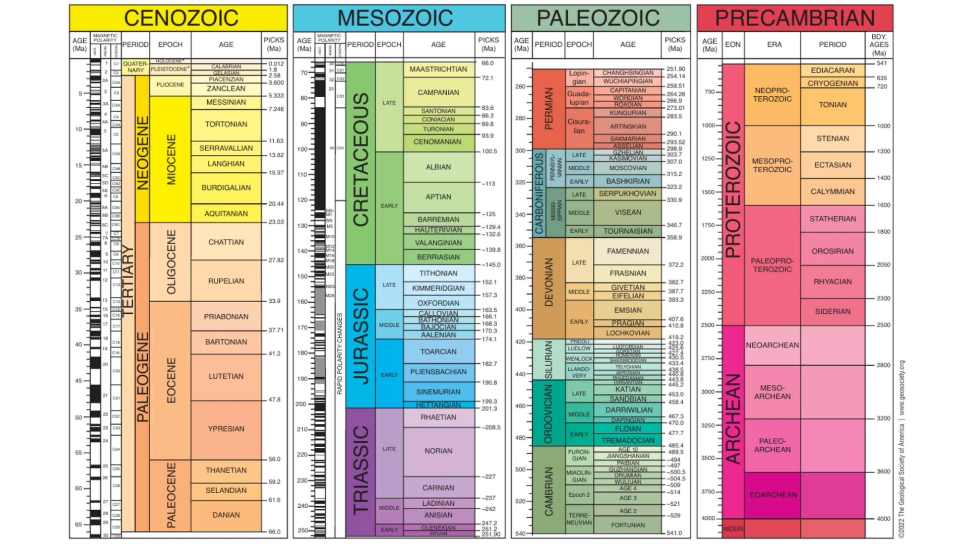 GSA Geologic Time Scale