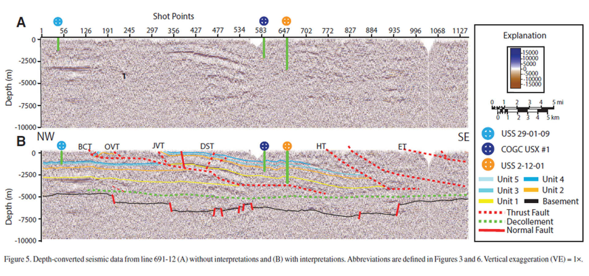 A: Color seismic reflection profile of line 691-12 showing stratified reflectors to 10 km depth. B: Interpreted color seismic reflection profile of line 691-12 showing thrust faults, décollement, and basement.