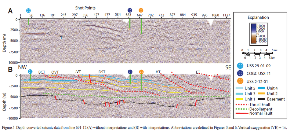 A: Color seismic reflection profile of line 691-12 showing stratified reflectors to 10 km depth. B: Interpreted color seismic reflection profile of line 691-12 showing thrust faults, décollement, and basement.