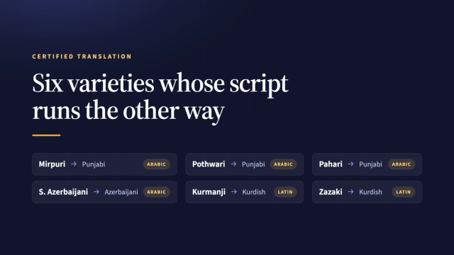 Six regional varieties and their parent languages: Mirpuri, Pothwari and Pahari from Punjabi written in Arabic script; South Azerbaijani from Azerbaijani in Arabic; Kurmanji and Zazaki from Kurdish in Latin.