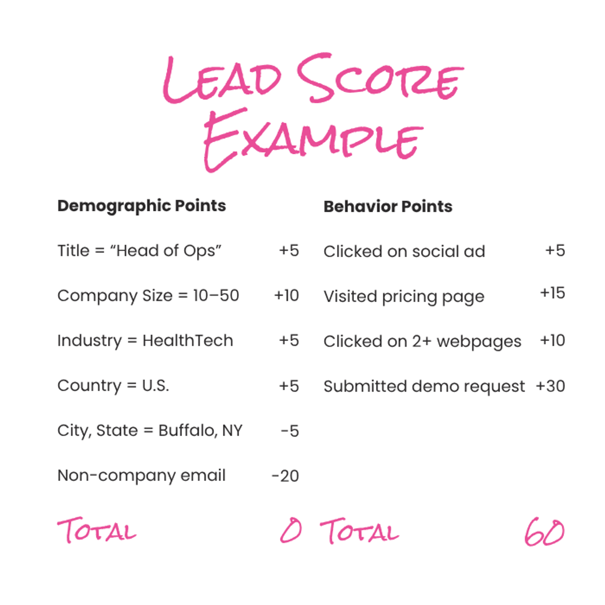 From Segments to Scores: Turning Signals Into Smart GTM Priorities